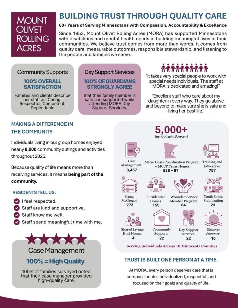 Mount Olivet Rolling Acres’ brochure titled Building Trust Through Quality Care, highlighting community support, day services, case management, and trust-building outcomes.